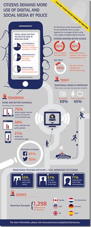 ACCENTURE_INFOGRAPHIC_Police Digital Disconnection_UK_v2.5