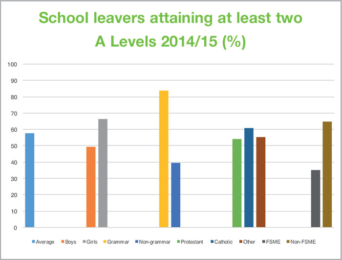  Source: Department of Education