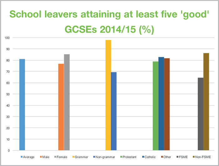  Source: Department of Education