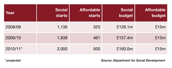 Programme for Government update
