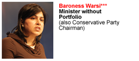 Baroness Warsi