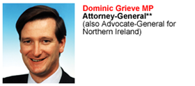 Dominic Grieve