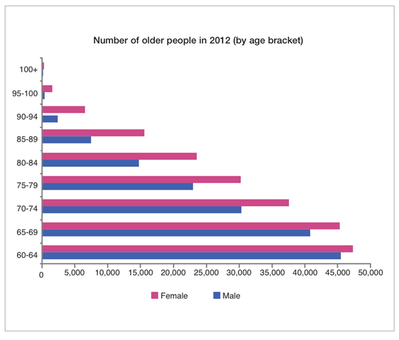 elderly graph 1