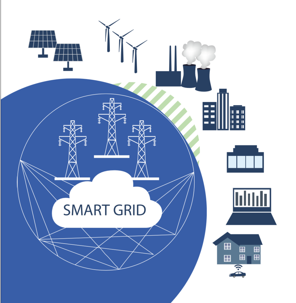 Empowering Energy: Smart Grid Technology Unleashed